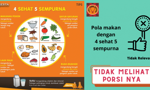 4 sehat 5 sempurna - Cara Mengatur Pola Makan agar Tidak Gemuk